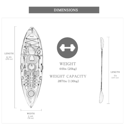 130kgs/287lbs Load Capacity WOOWAVE Canoe Kayak Sail Perfect for Lakes Rivers Excitement