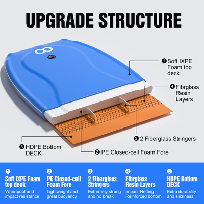 Lightweight and Durable EPS Bodyboard for Surfing Enthusiasts