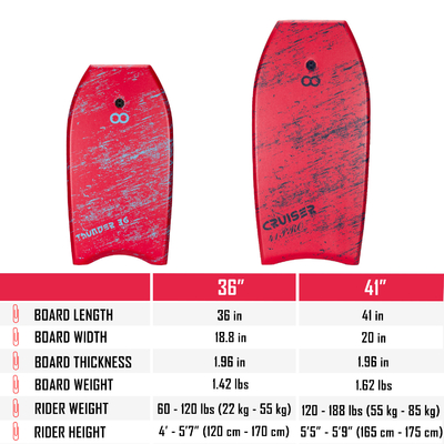 36 Inch Surfing Bodyboard with Leash and Fin Flippers Made of EPS PP PE Foam HDPE