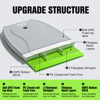22.5 Inch Surfing Bodyboard with Carbon Rod Inside Support and Lightweight Design
